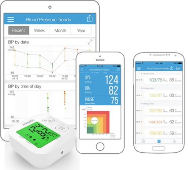 RoboHome iHealth draadloze bloeddrukmeter