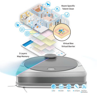 RoboHome - HOBOT Legee 7 robotstofzuiger en -dweil