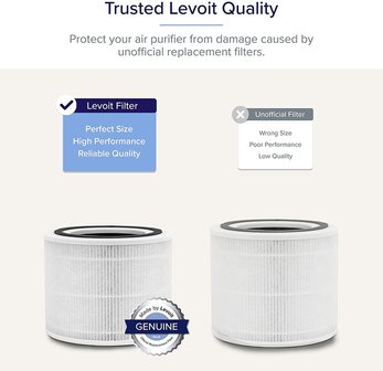 RoboHome - Levoit Core 300 en Core 300S filter