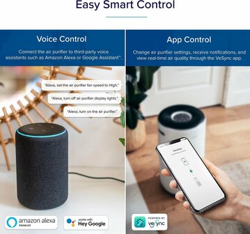 www.robohome.nl - Levoit Core 400S luchtreiniger