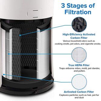 RoboHome - Levoit LV-H133 filter