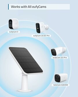 www.robohome.nl - Eufy solar panel