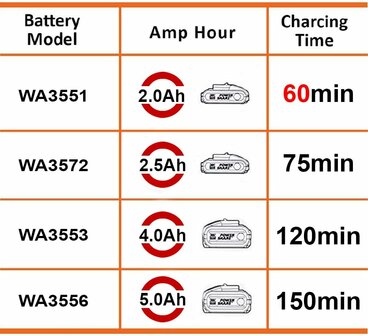 Worx accu laadstation WA3880