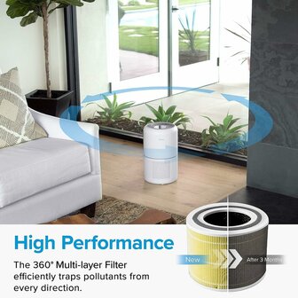 www.robohome.nl - Levoit Core 300 en Core 300S huisdierallergie filter