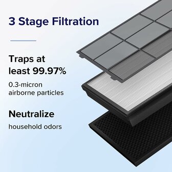 www.robohome.nl - Levoit Vital 200S Smart True HEPA filter