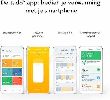 www.robohome.nl - Tado slimme thermostaatknoppen