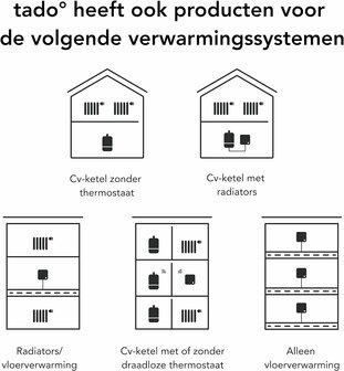 www.robohome.nl - Tado Slimme Radiatorknop Starterskit V3+