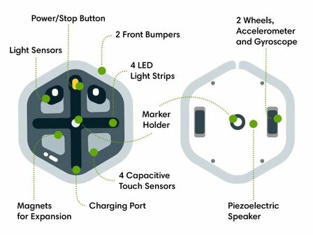 www.robohome.nl - iRobot MINT leerrobot &quot;Root Lite&quot;