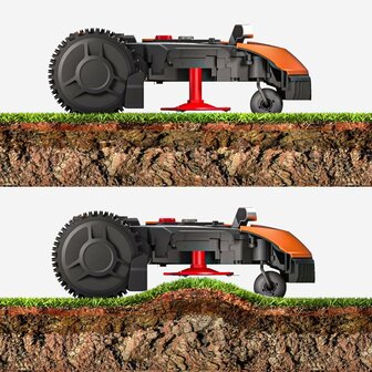 www.robohome.nl - Worx Landroid M500 PLUS WR165E