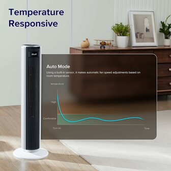 www.robohome.nl - Levoit torenventilator LTF-F361-WEU