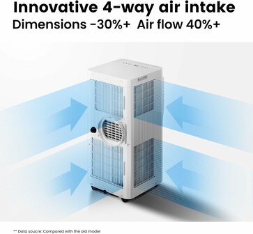 www.robohome.nl - Comfee Breezy Cool Pro 2.0 Air Conditioner