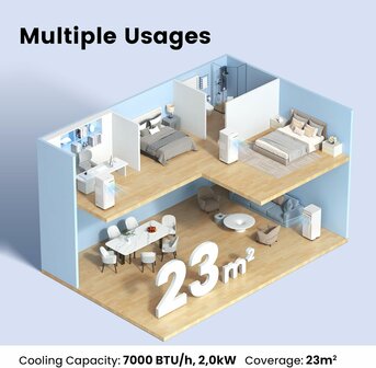 www.robohome.nl - Comfee Breezy Cool Pro 2.0 Air Conditioner