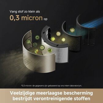 DREAME AirPursue PM10 air purifier | RoboHome