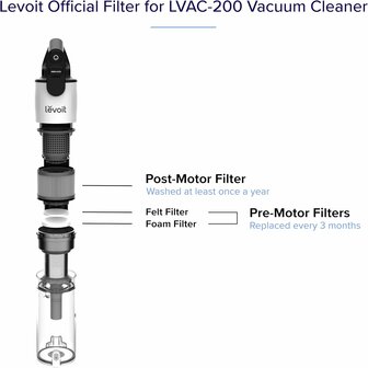 Levoit LVAC-200 steelstofzuiger filter | www.robohome.nl