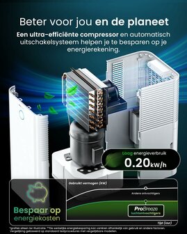Pro Breeze luchtontvochtiger | 12 liter/dag | www.robohome.nl