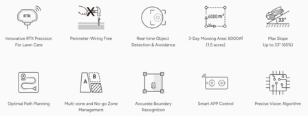 FJD FV2000 robotmaaier | tot 2.000 m2 maaien zonder grensdraad | verkrijgbaar bij www.robohome.nl