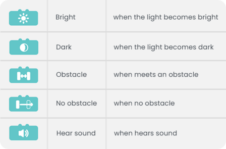 MatataStudio Sensor Add-On | www.robohome.nl