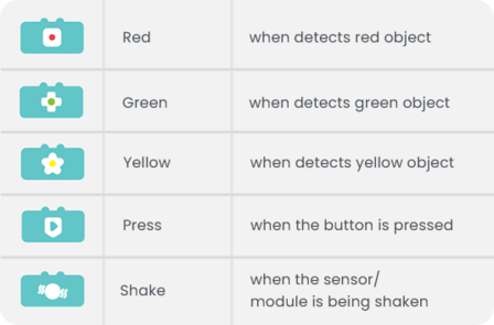 MatataStudio Sensor Add-On | www.robohome.nl
