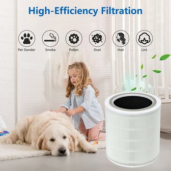 Filter voor Levoit Core 400S | www.robohome.nl