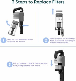 Levoit LVAC 300 en LVAC 200-Max filter | www.robohome.nl
