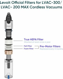 Levoit LVAC 300 en LVAC 200-Max filter | www.robohome.nl