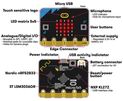 BBC micro:bit Go V2 Club Bundel (10 starterkits)