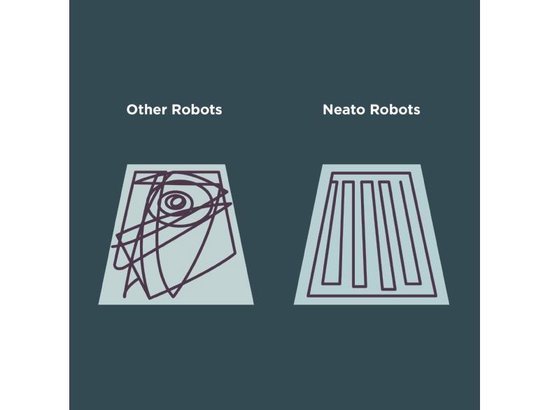 RoboHome - Neato Botvac D7 connected robotstofzuiger