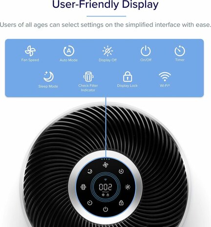 www.robohome.nl - Levoit Core 400S luchtreiniger