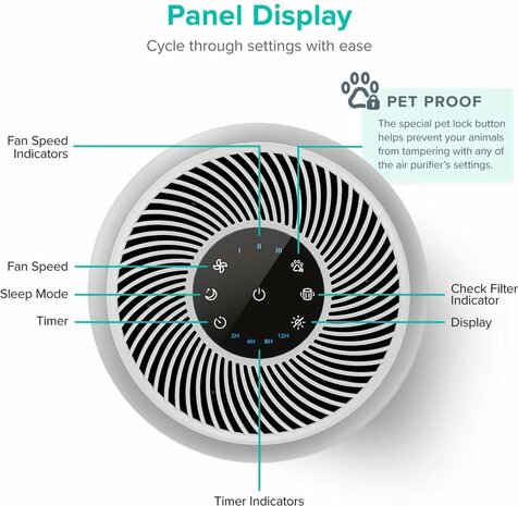 RoboHome - Levoit Core P350 RAC luchtreiniger