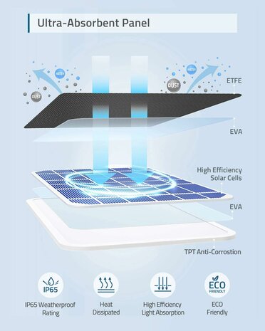 www.robohome.nl - Eufy solar panel