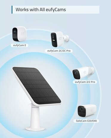 www.robohome.nl - Eufy solar panel