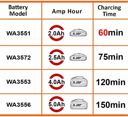 Worx battery charger WA3880