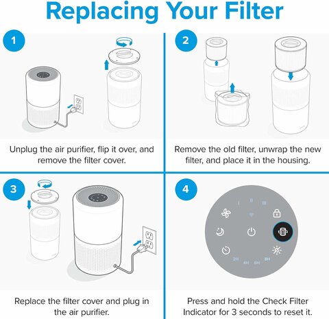 www.robohome.nl - Levoit Core 300 en Core 300S huisdierallergie filter