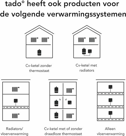 www.robohome.nl - Tado slimme thermostaatknoppen