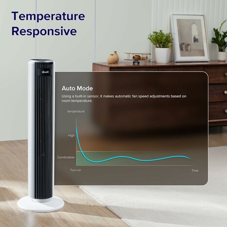 www.robohome.nl - Levoit torenventilator LTF-F361-WEU