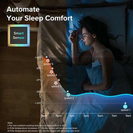 www.robohome.nl - Levoit torenventilator LTF-F361-WEU