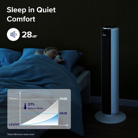 www.robohome.nl - Levoit torenventilator LTF-F361-WEU