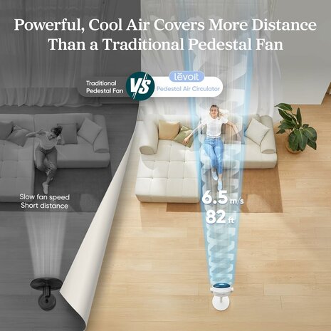 www.robohome.nl - Levoit ventilator LPF-R432-WEU