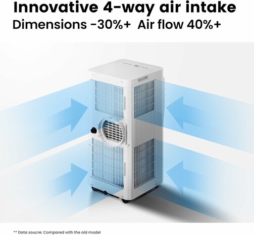 www.robohome.nl - Comfee Breezy Cool Pro 2.0 Air Conditioner