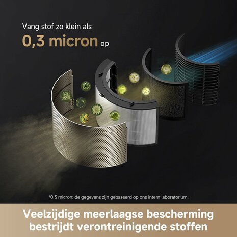 DREAME AirPursue PM10 air purifier | RoboHome