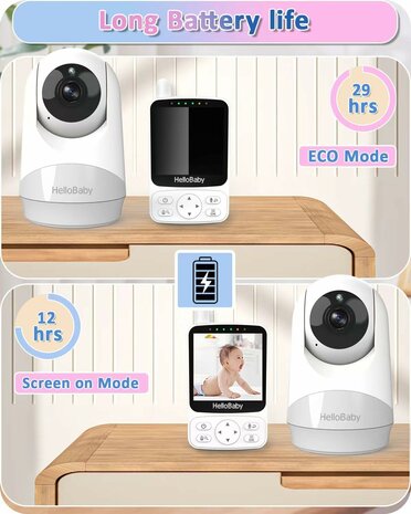 HelloBaby babyfoon | RoboHome