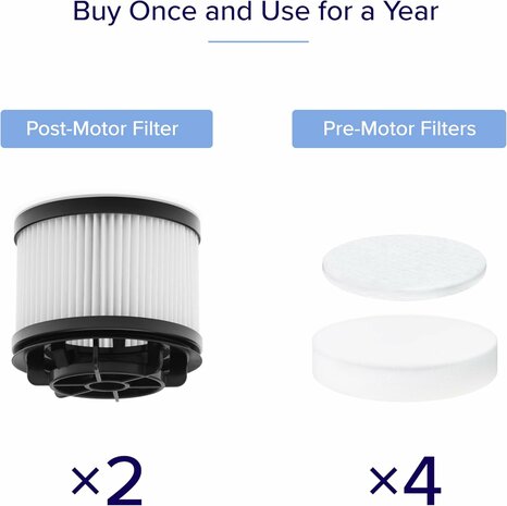 Levoit LVAC-200 steelstofzuiger filter | www.robohome.nl