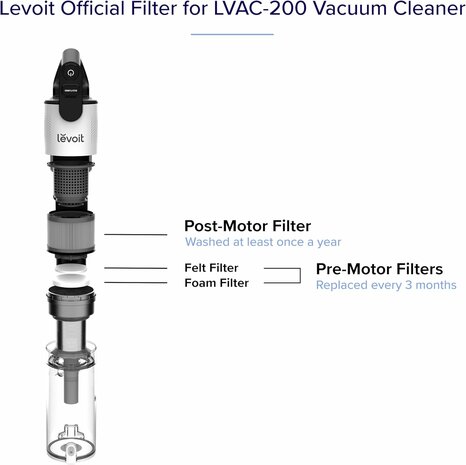 Levoit LVAC-200 steelstofzuiger filter | www.robohome.nl