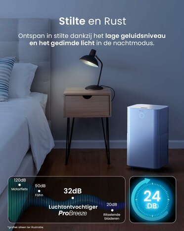 Pro Breeze luchtontvochtiger | 12 liter/dag | www.robohome.nl