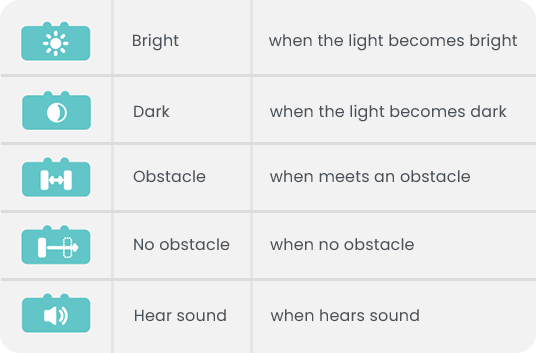 MatataStudio Sensor Add-On | www.robohome.nl