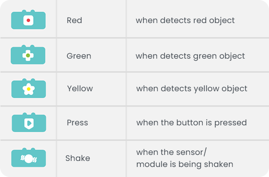MatataStudio Sensor Add-On | www.robohome.nl