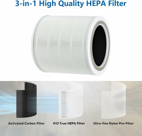 Filter voor Levoit Core 400S | www.robohome.nl