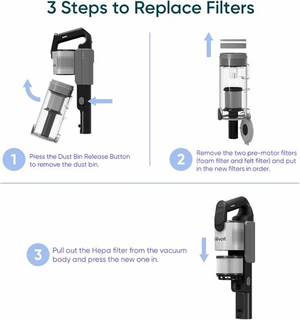 Levoit LVAC 300 en LVAC 200-Max filter | www.robohome.nl