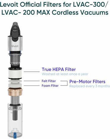 Levoit LVAC 300 en LVAC 200-Max filter | www.robohome.nl