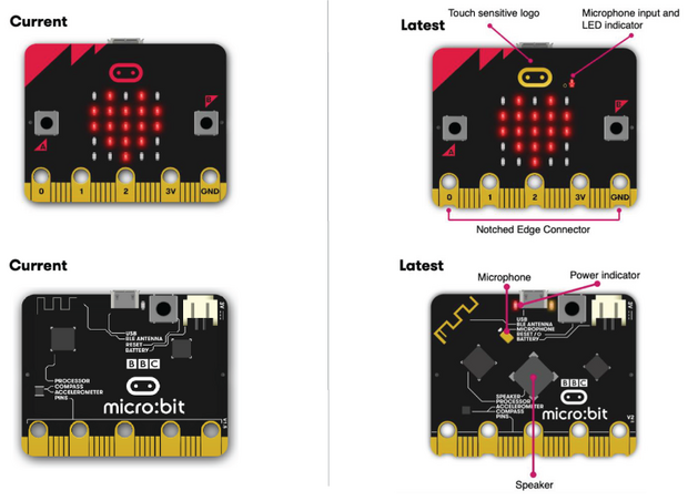 BBC micro:bit Go V2 Club Bundel (10 starterkits)
